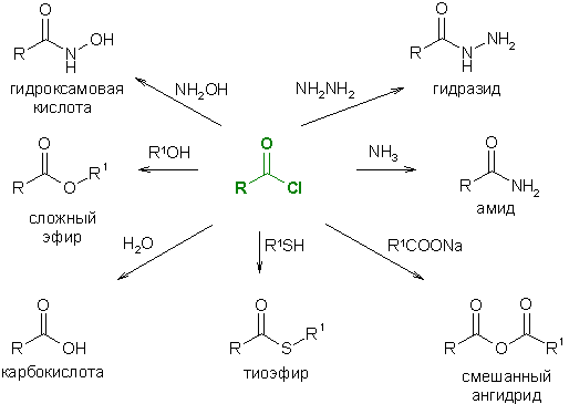 Карбоновая кислота+socl2 t. Пропионовая кислота socl2. Socl2 с карбоновыми кислотами. Пропановая кислота socl2.
