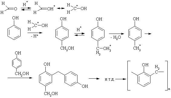 Фенол и хлорид железа реакция. Алкилирование фенола олефинами. Формальдегид с салициловой кислотой. Получение фенола нуклеофильным замещением. Алкилирование формальдегида.