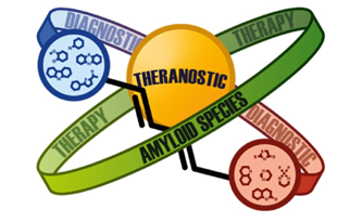 theranostic